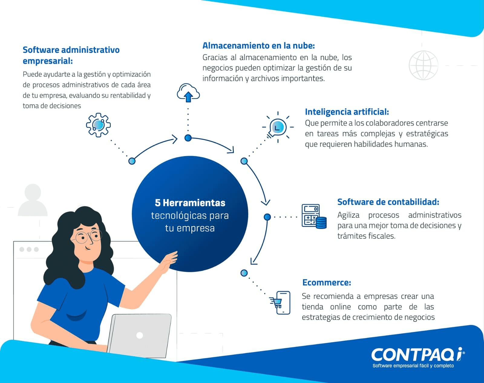 Infografía 5 herramientas tecnológicas para tu empresa