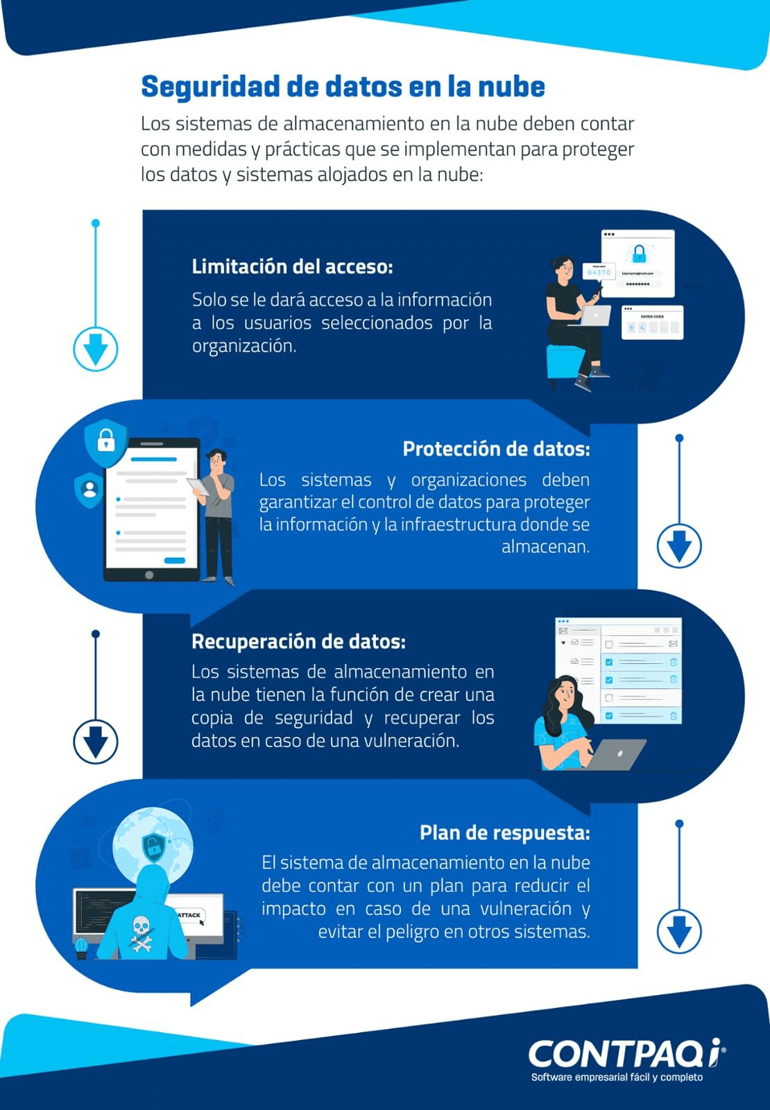 Infografía seguridad en la nube