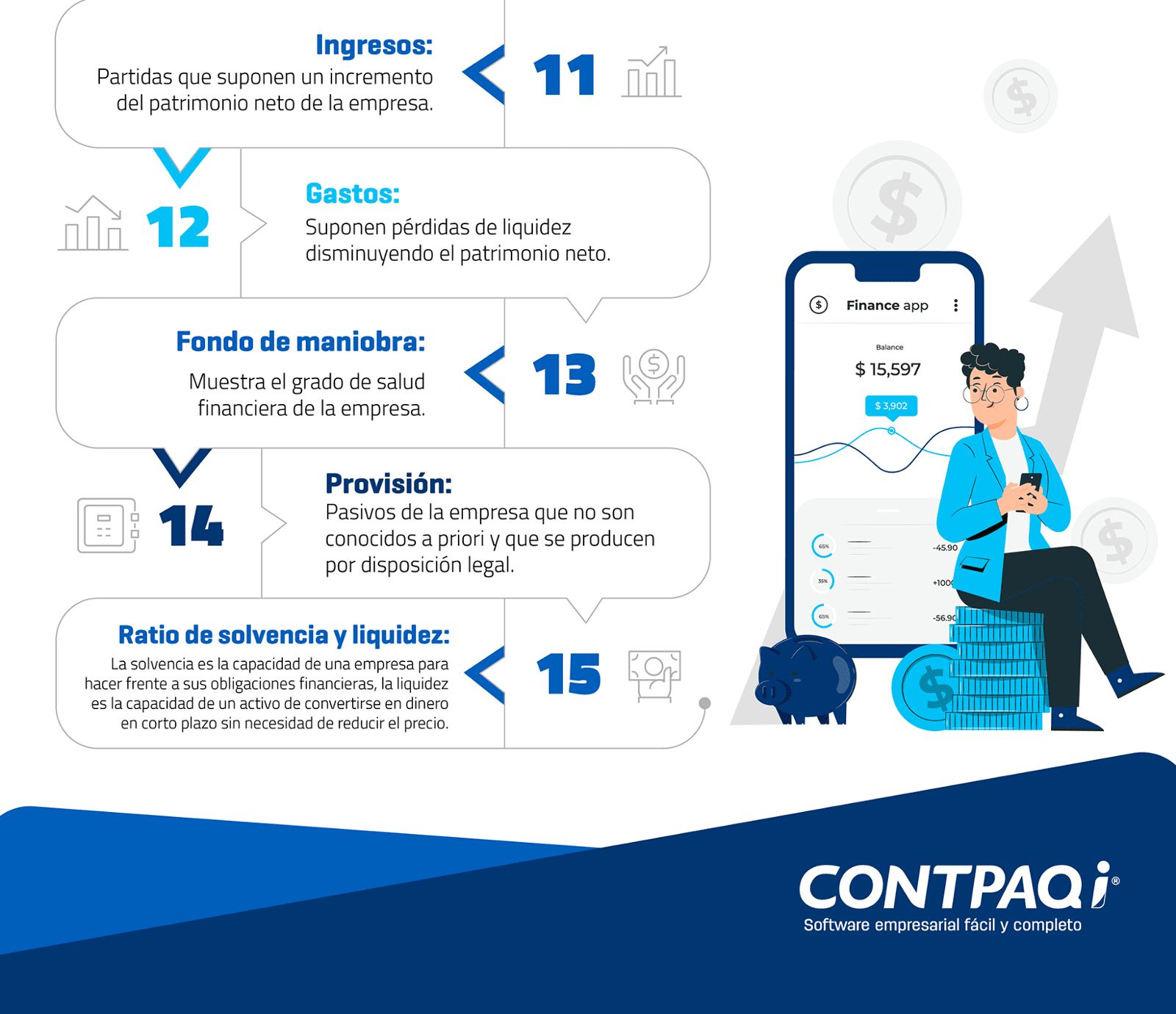 Infografía - conceptos de contabilidad para empresarios