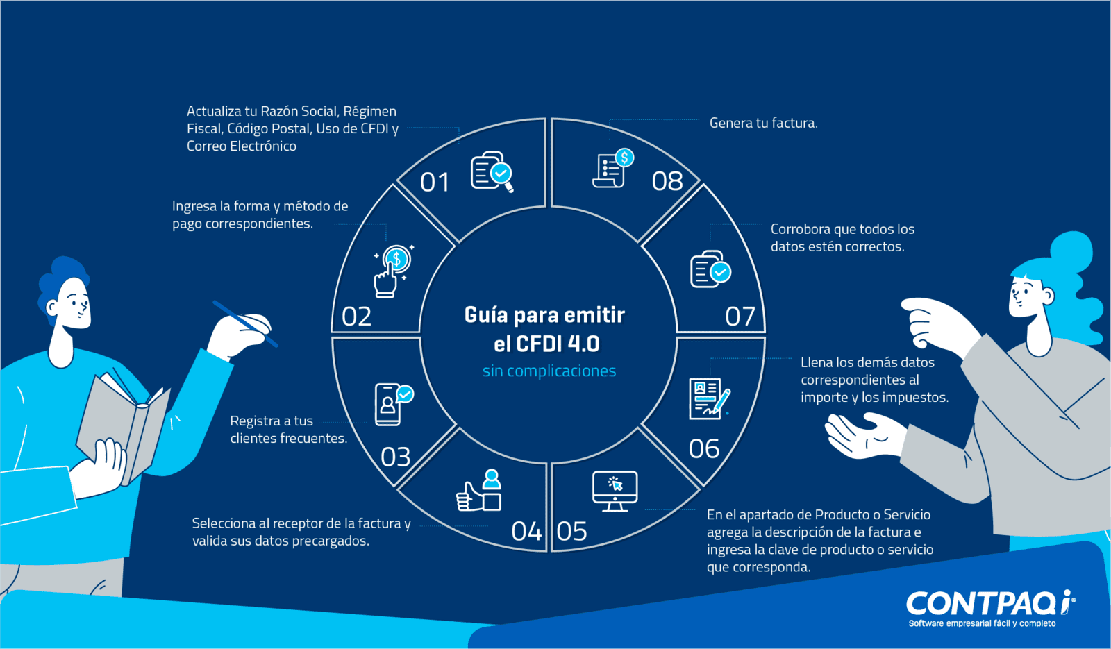 Infografía - Guía para emitir el CFDI 4.0