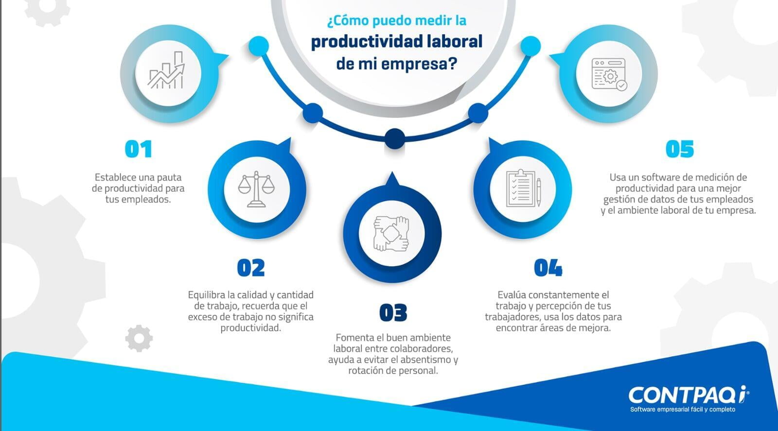 Infografía Cómo medir la productividad de una empresa