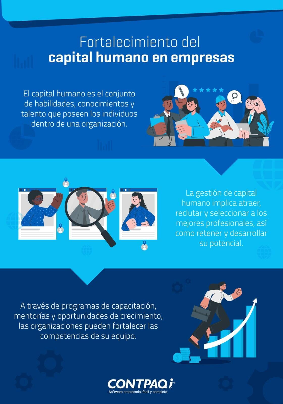 Infografía Fortalecimiento del capital humano en empresas