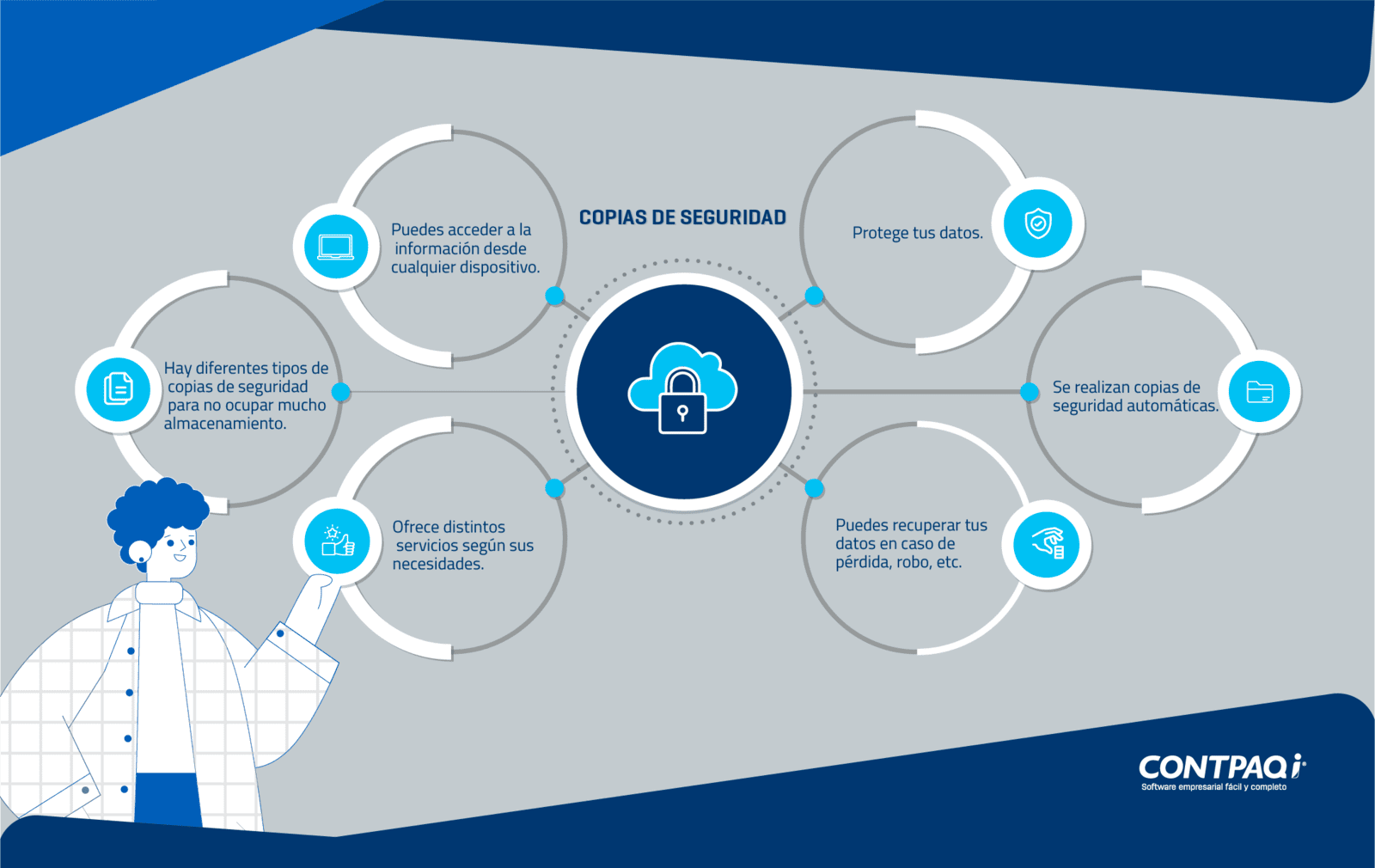 Infografía copias de seguridad en la nube