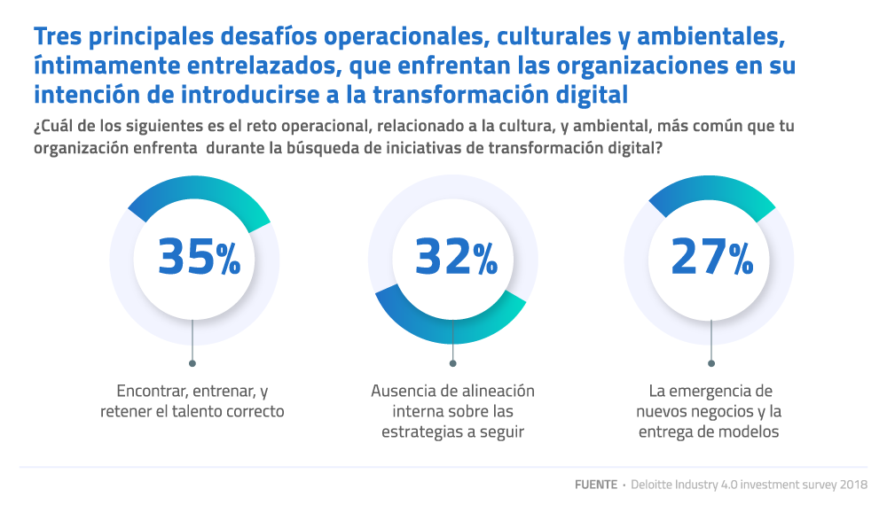Infografía - Principales desafíos de la transformación digital