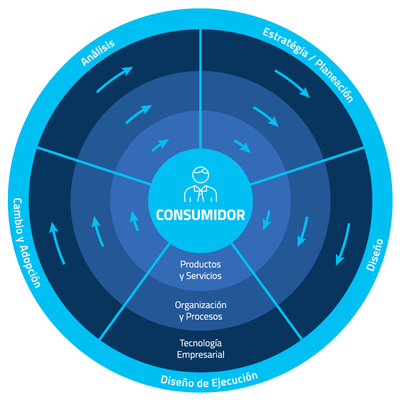 Infografía - transformación digital