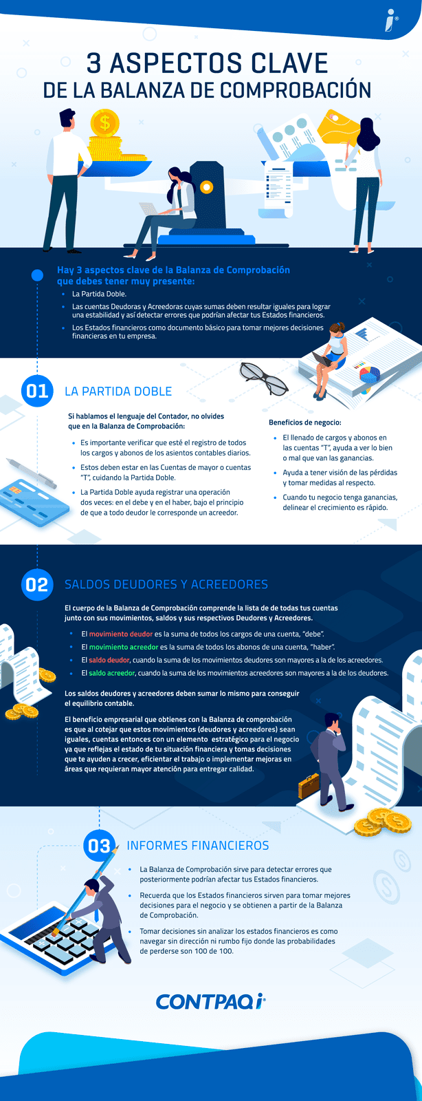 Infografía de aspectos clave de la balanza de comprobación