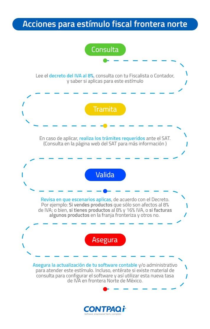 Infografía - Paso a paso el estímulo fiscal