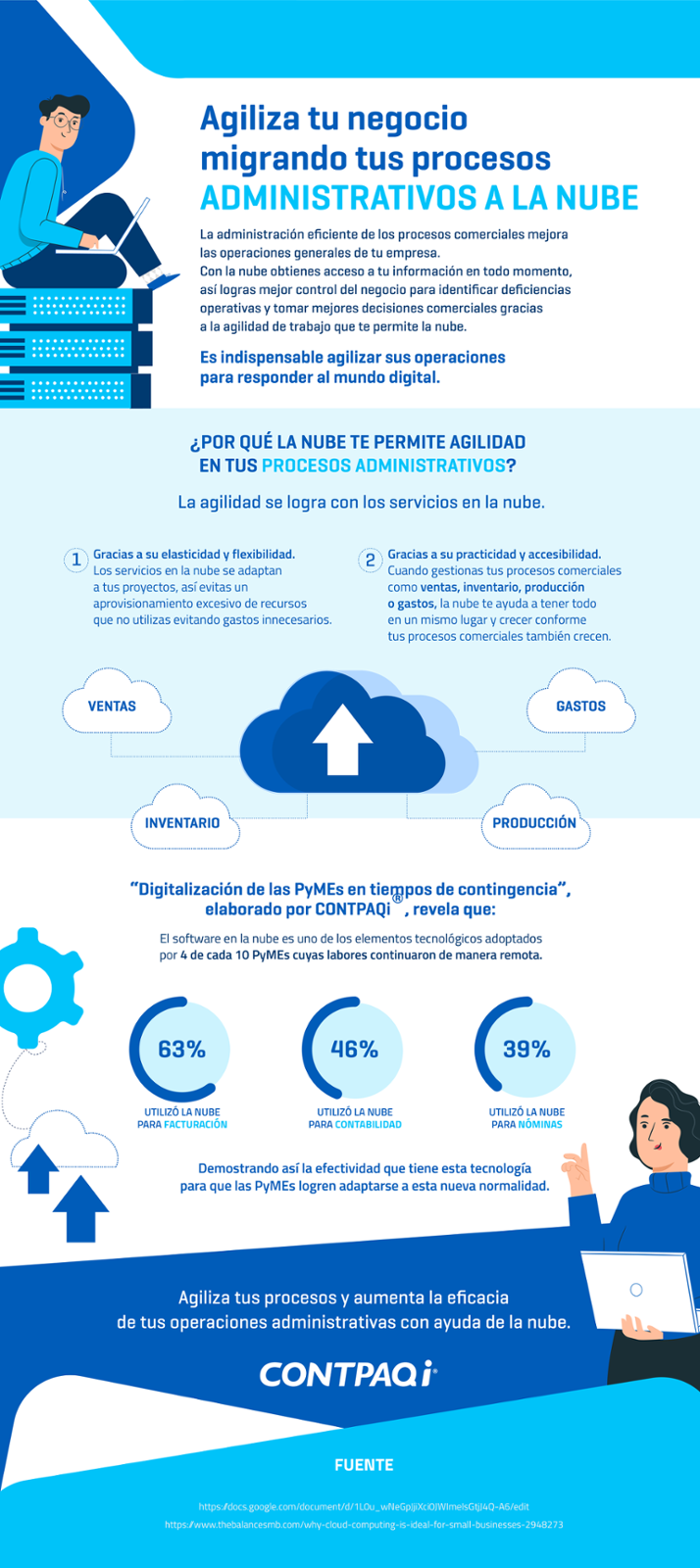 Infografía Procesos administrativos en la nube