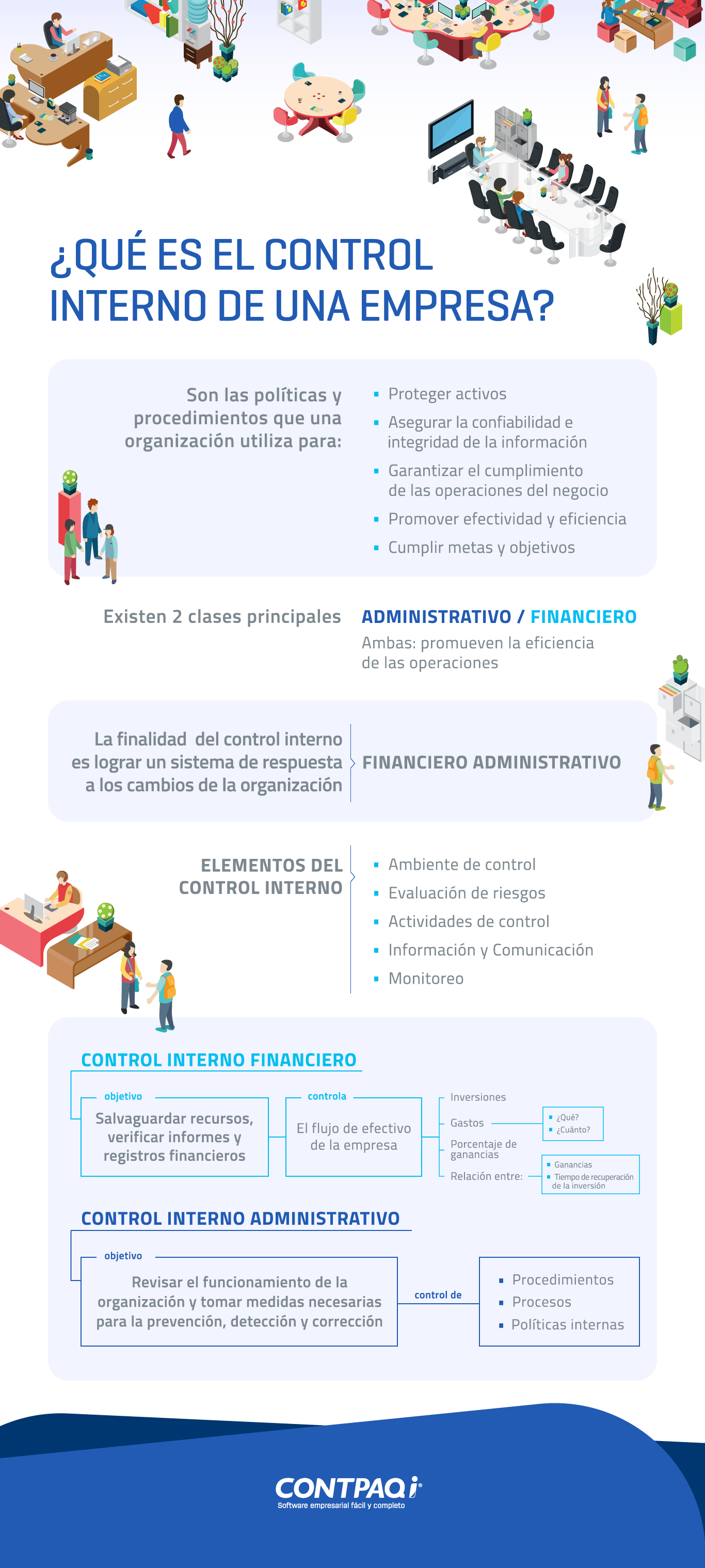 Infografía Qué es el control interno en una empresa