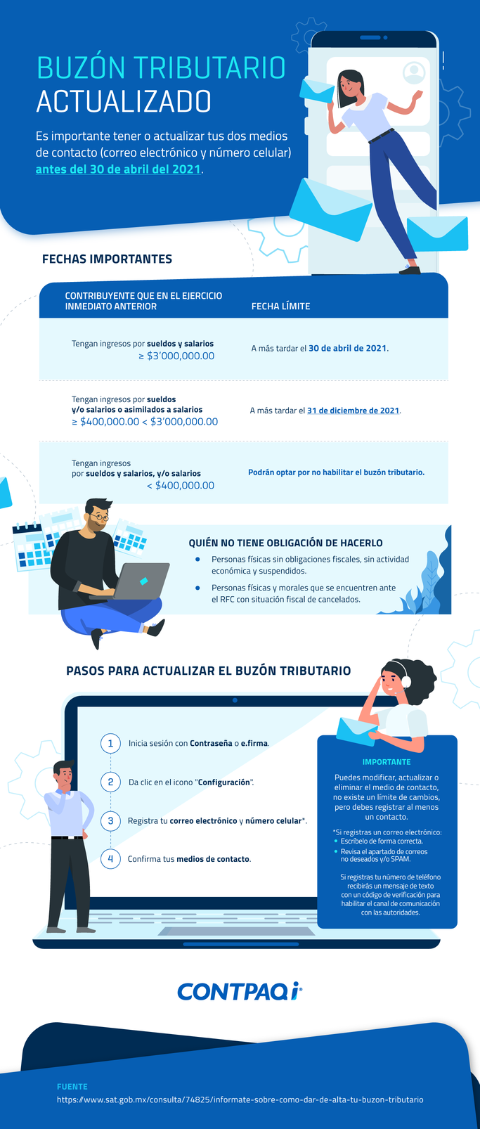 Infografía - Buzón tributario actualizado