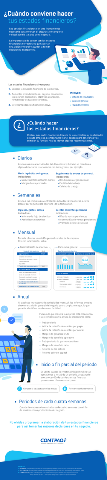 Infografía - Cuándo conviene hacer tus estados financieros