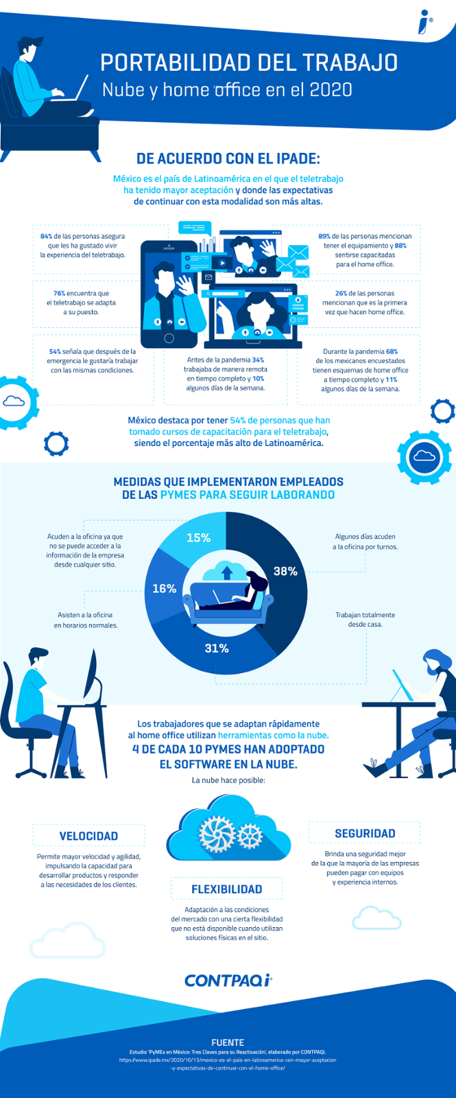 Infografía Portabilidad del trabajo