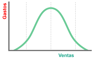 Gráfica de gastos - ventas