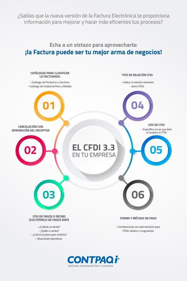 Infografía sobre la aplicación del CFDI 3.3 en tu empresa