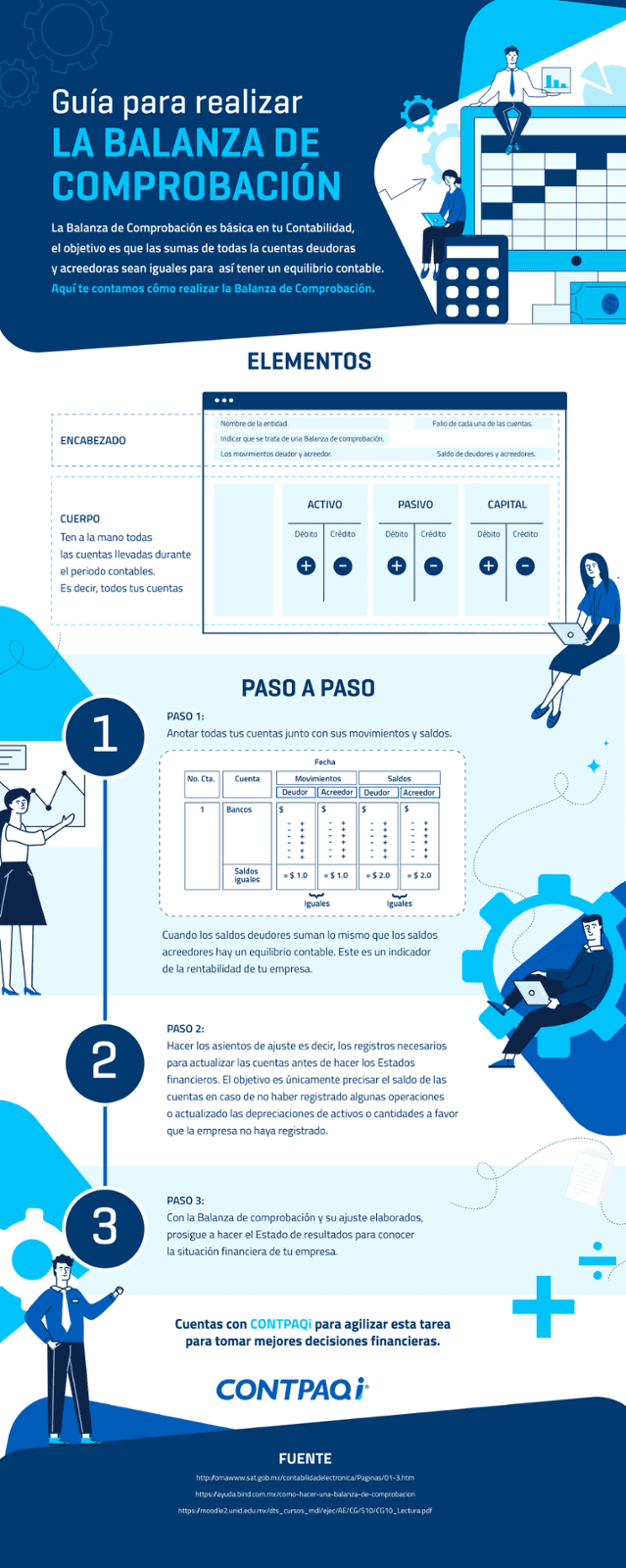 Infografía Guía para realizar la Balanza de Comprobación