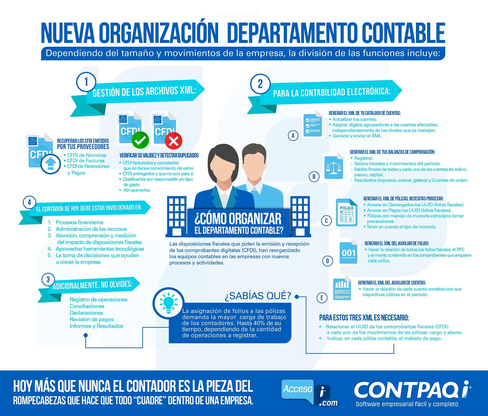 Infografía sobre como organizar tu departamento contable