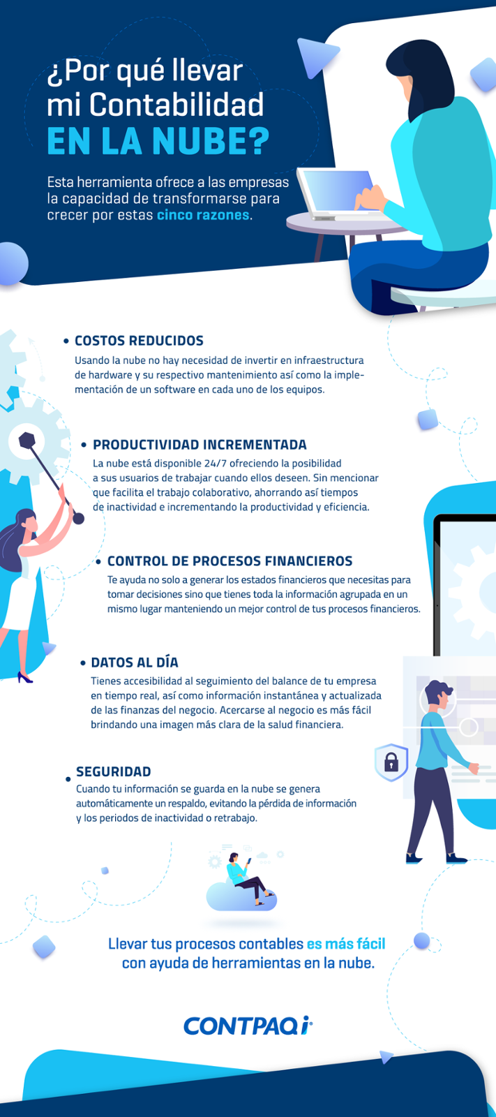 Infografía ventajas de llevar la contabilidad en la nube