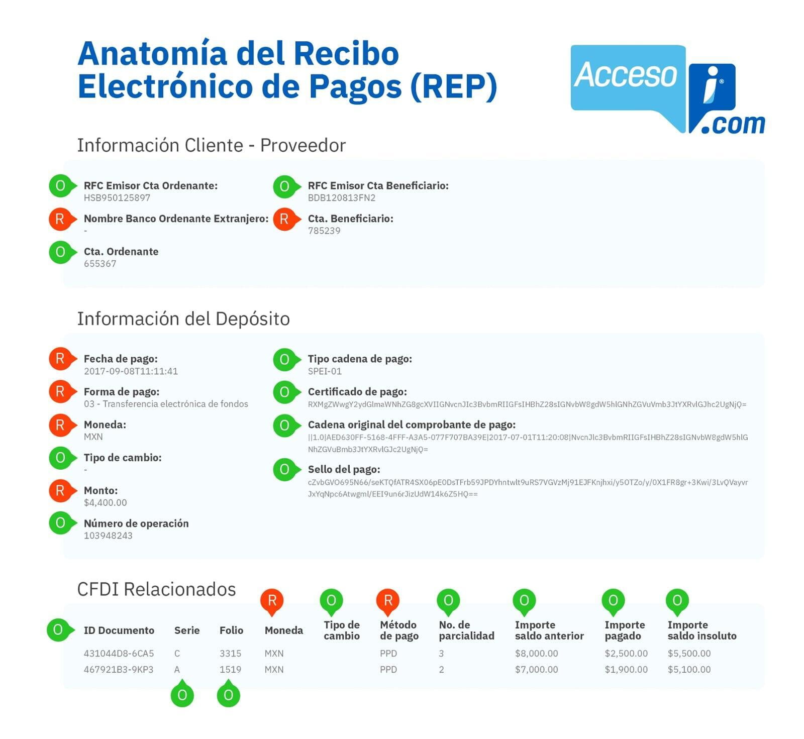 Anatomía del recibo de pago ERP