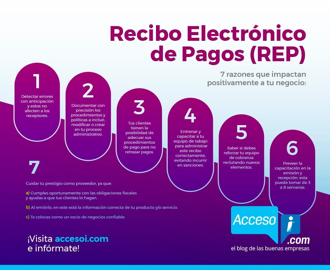 Infografía sobre pago recibo electrónico de pagos REP