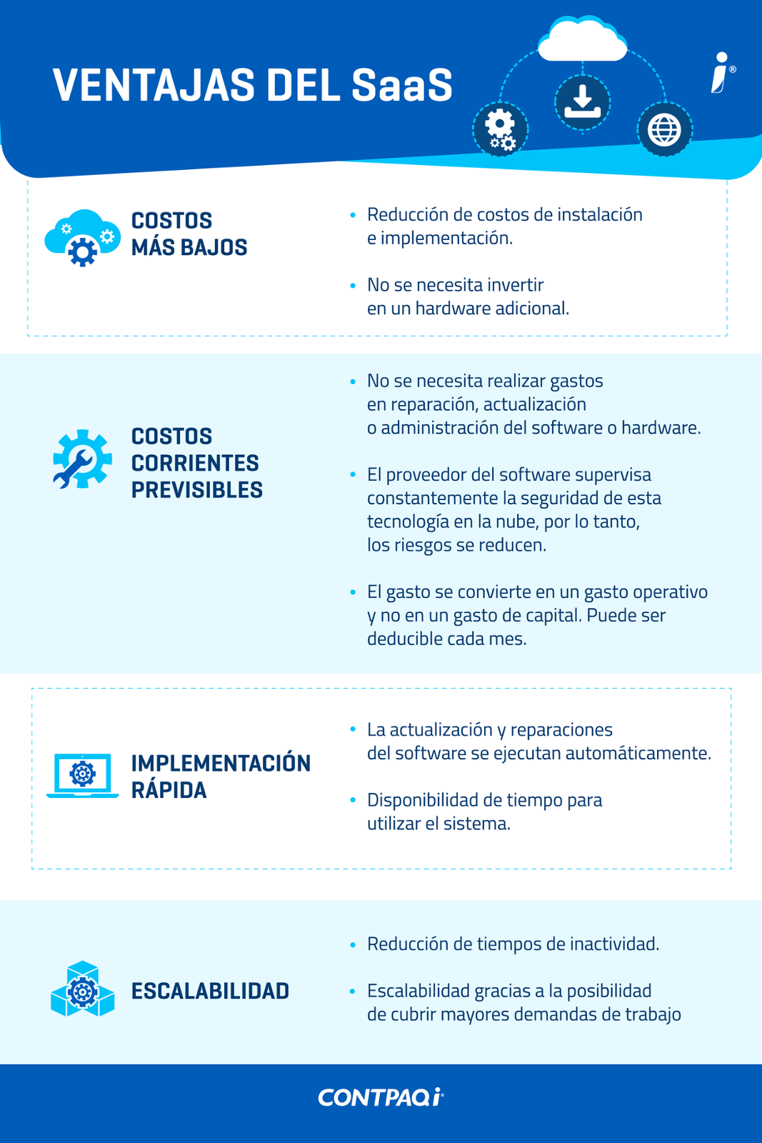 Infografía Ventajas del Software as a service
