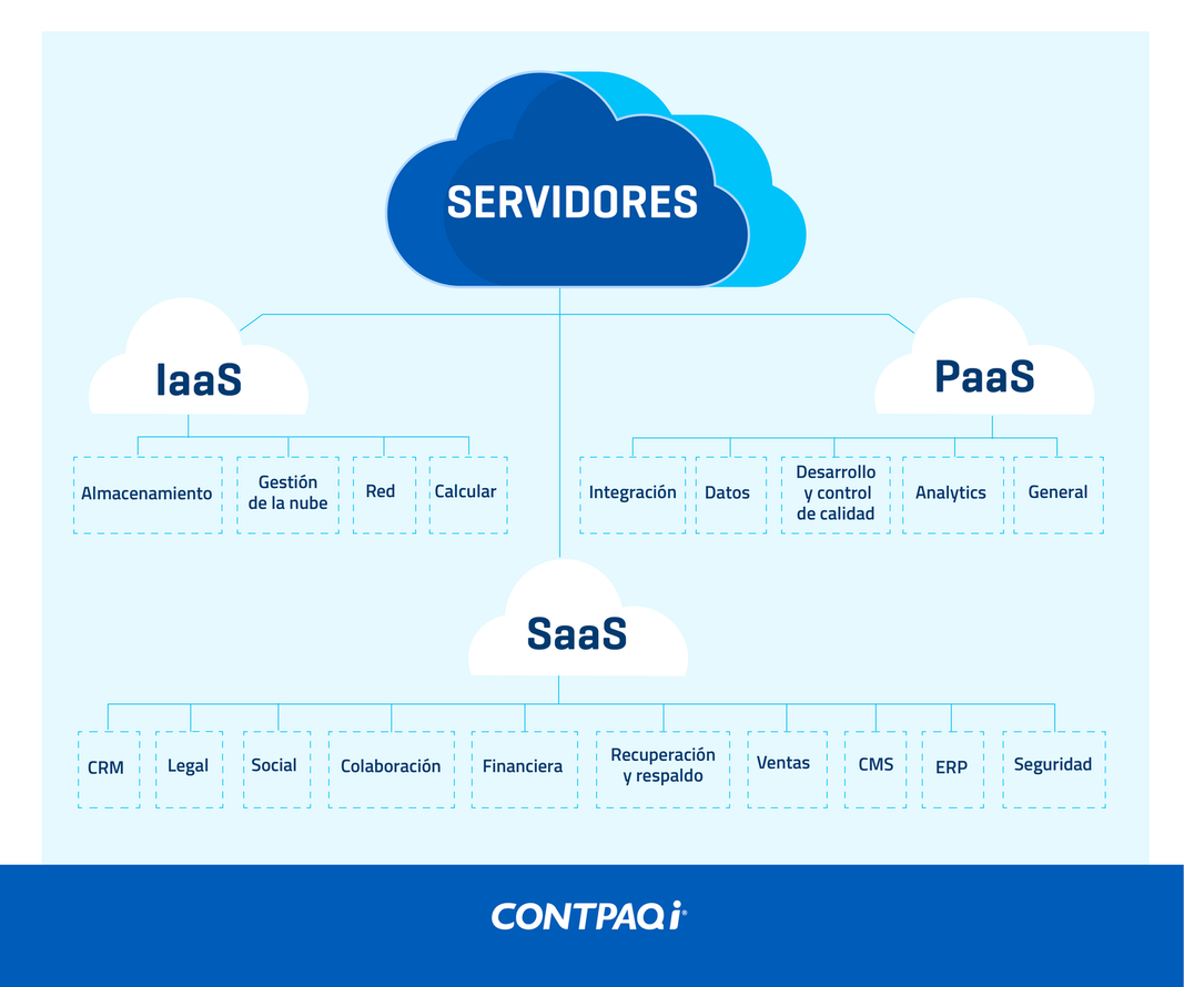 Servicios en la nube