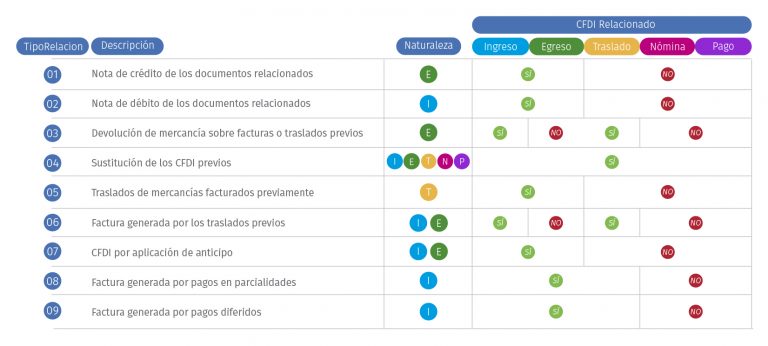 Catálogo de claves CFDI