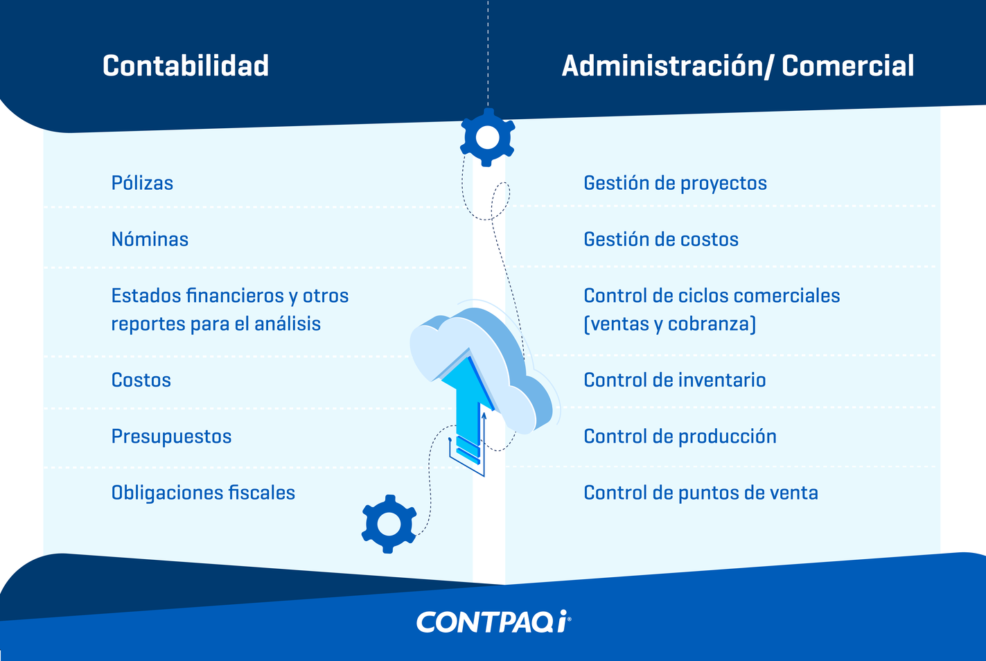 Tareas de la contabilidad y administración