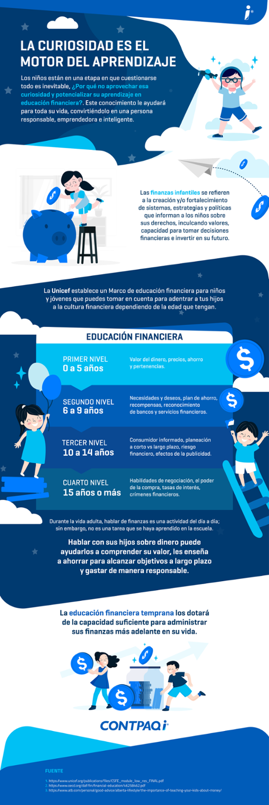 Infografía educación financiera