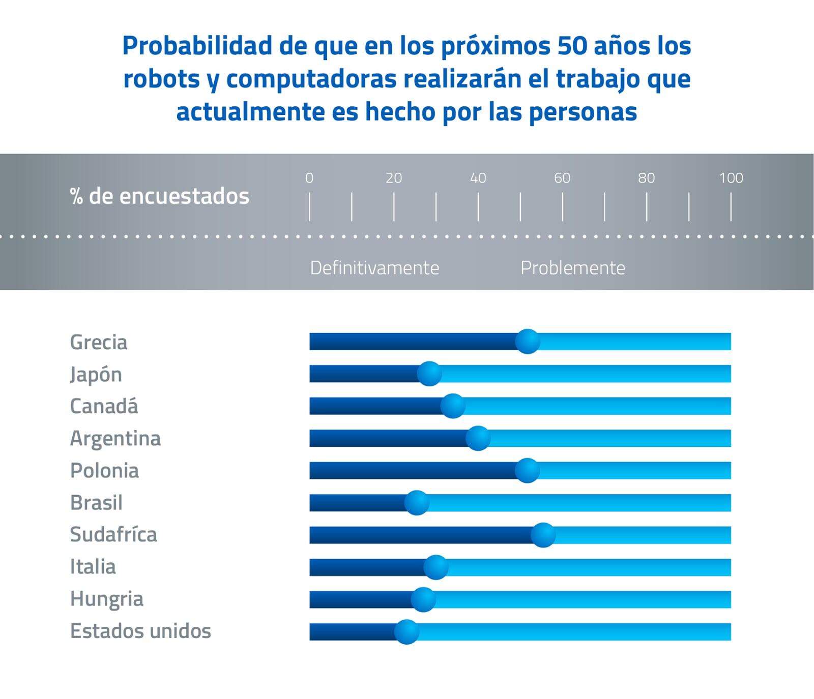 Ventajas de la automatización de las empresas