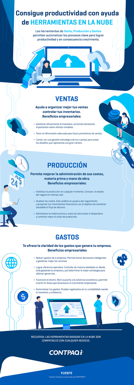 Infografía Productividad con herramientas en la nube