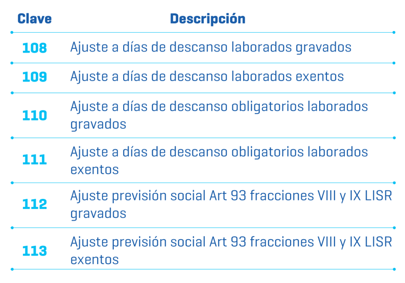 Actualizaciones-en-nómina-para-2026-tabla