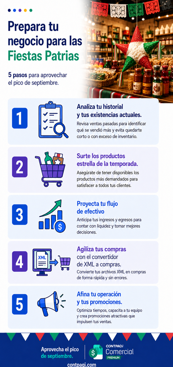 Prepara tu negocio para las Fiestas Patrias 1. Analiza tu historial y tus existencias actuales. 2. Surte los productos estrella de la temporada. 3. Proyecta tu flujo de efectivo para tener liquidez. 4. Agiliza tus compras con el convertidor de XML a compras. 5. Afina tu operación y tus promociones. Aprovecha el pico de septiembre. CONTPAQi Comercial Premium® | contpaqi.com