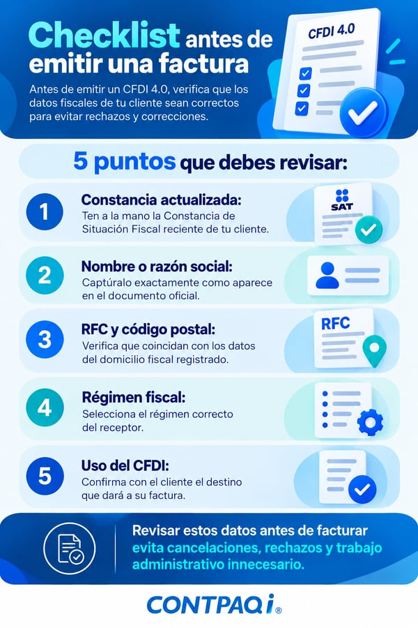 Checklist antes de emitir una factura Antes de emitir un CFDI 4.0, verifica que los datos fiscales de tu cliente sean correctos para evitar rechazos y correcciones. 5 puntos que debes revisar: 1. Constancia actualizada: Ten a la mano la Constancia de Situación Fiscal reciente de tu cliente. 2. Nombre o razón social: Captúralo exactamente como aparece en el documento oficial. 3. RFC y código postal: Verifica que coincidan con los datos del domicilio fiscal registrado. 4. Régimen fiscal: Selecciona el régimen correcto del receptor. 5. Uso del CFDI: Confirma con el cliente el destino que dará a su factura. Texto de cierre Revisar estos datos antes de facturar evita cancelaciones, rechazos y trabajo administrativo innecesario.