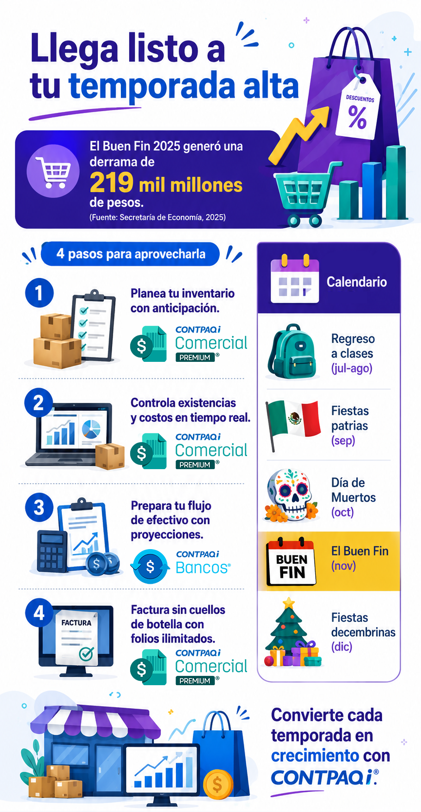 Cómo aprovechar temporadas altas para vender más