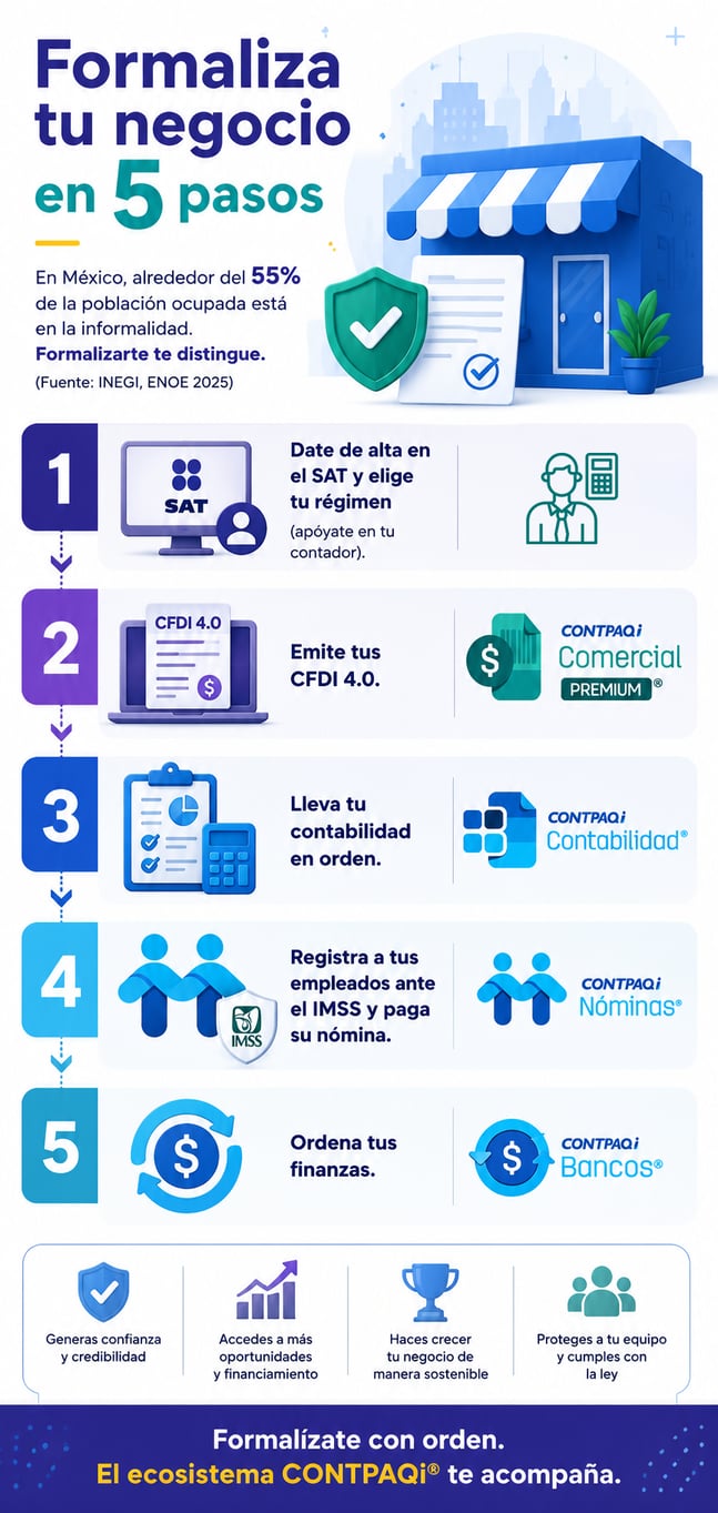 Cómo formalizar tu negocio paso a paso