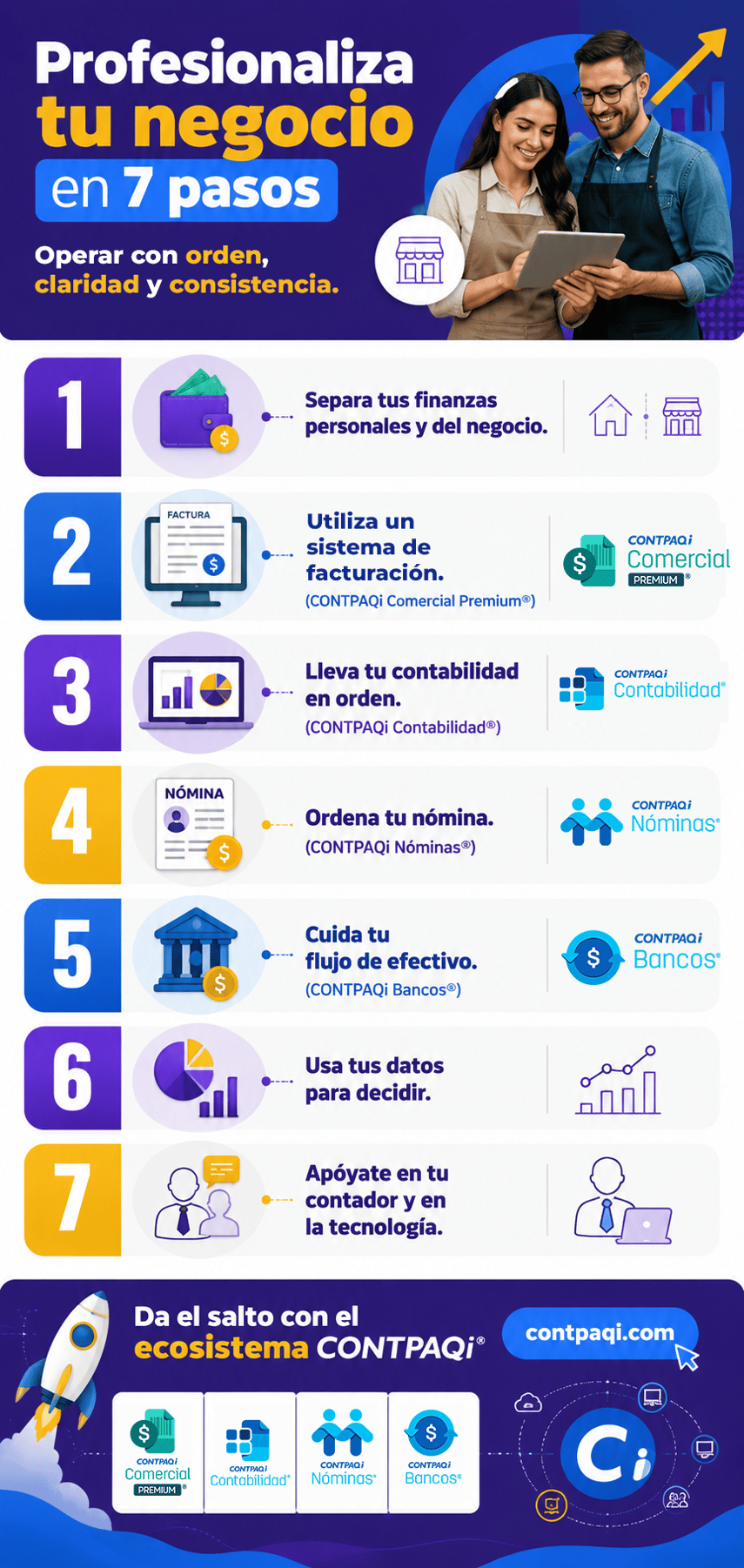 Cómo profesionalizar tu negocio_2