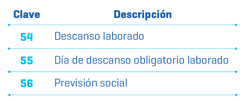 Cambios en nómina para 2026 en México