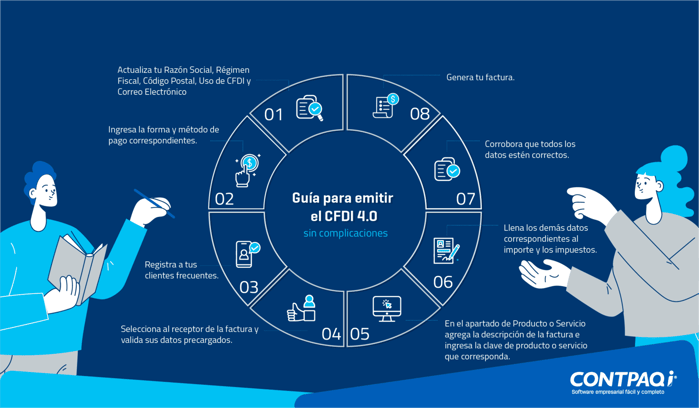 Infografía Guía para emitir el CFDI 4.0 sin complicaciones