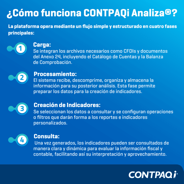 ANALIZA CONTPAQi Analiza La clave para dominar el análisis fiscal digital_Mesa de trabajo 1 cop