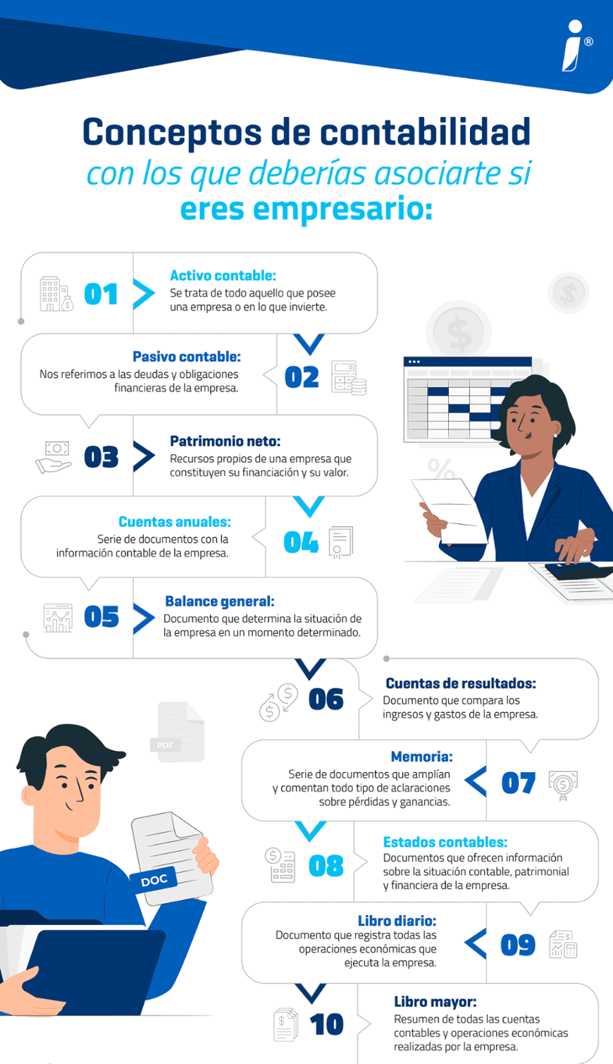 Conceptos de contabilidad con los que deberías asociarte si eres empresario_A