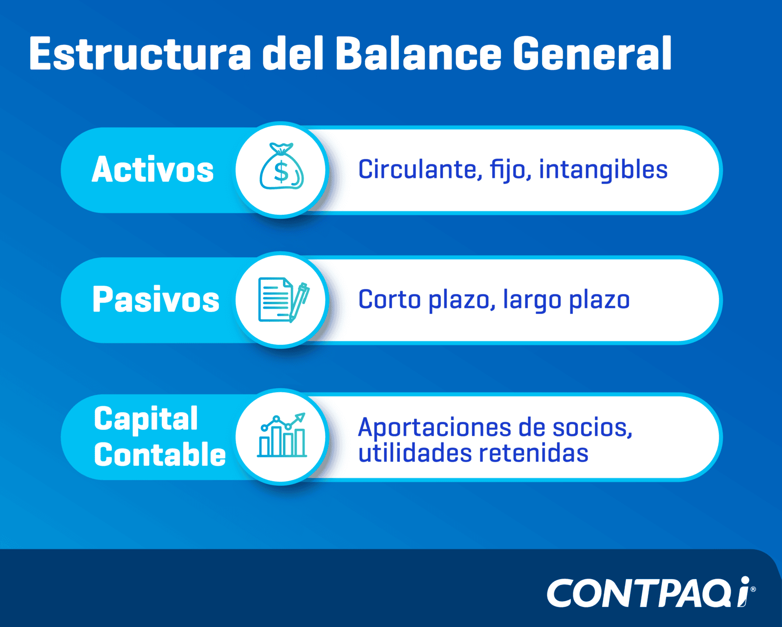 Balance general de una empresa