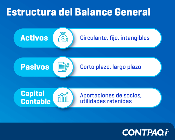 Qué es el balance general de una empresa_Mesa de trabajo 1 copia