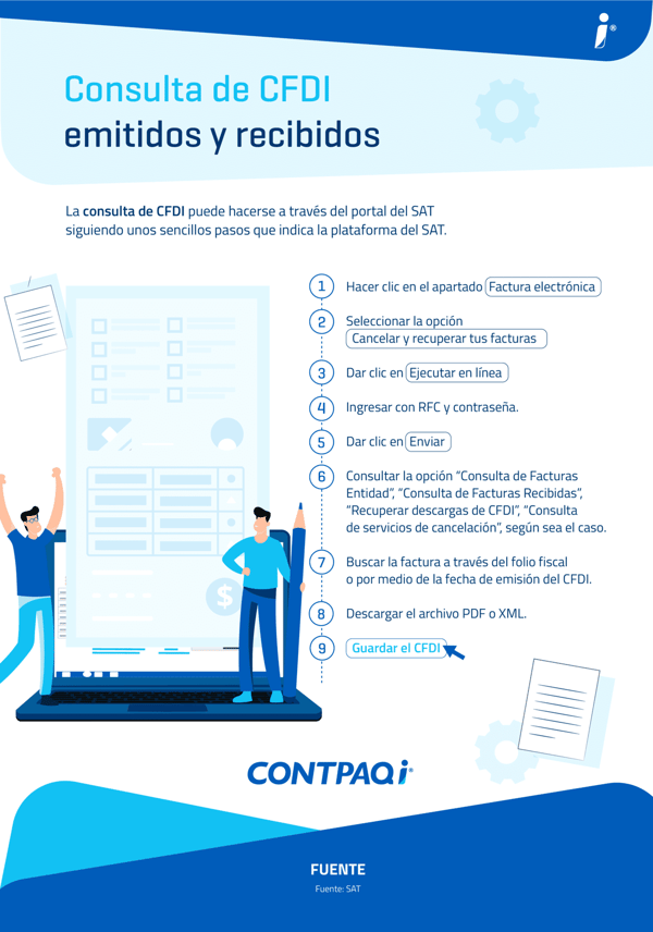 donde-se-hace-la-consulta-cfdi-infografia