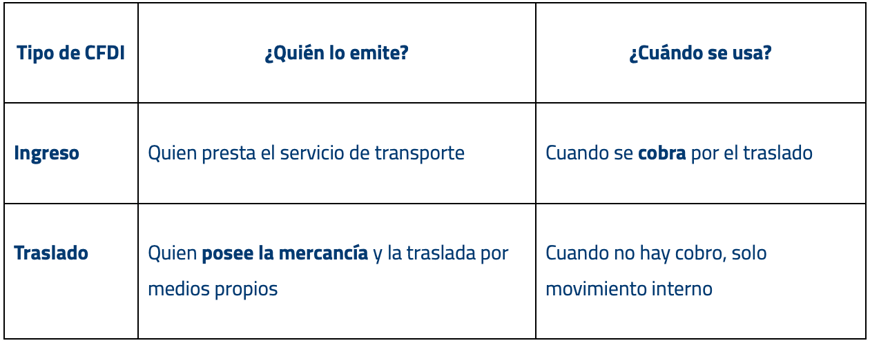Tipo de CFDI