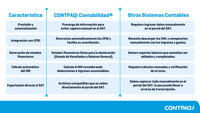Funciones de contpaqi para la declaración anual