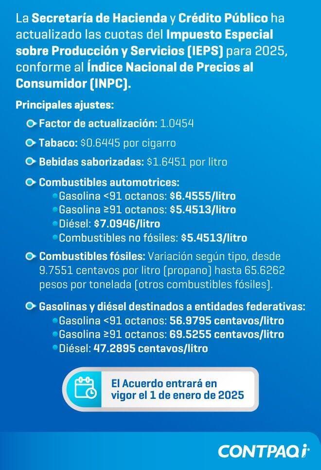 IEPS 2025-infografía