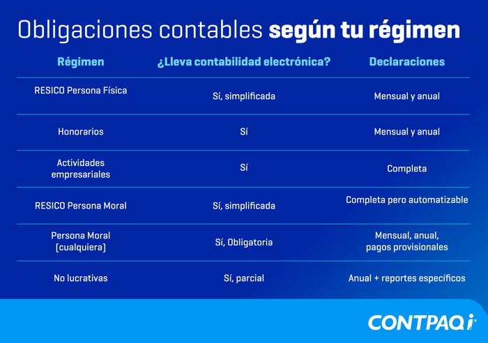 Regímenes Fiscales en México_Mesa de trabajo 1 copia