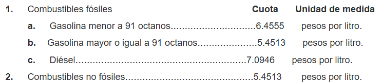 TABLA 1