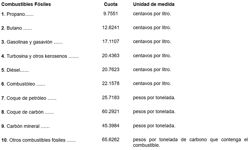 TABLA 2