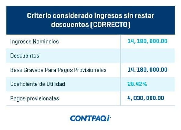 Tabla-1-Como-te-afectan-los-descuentos